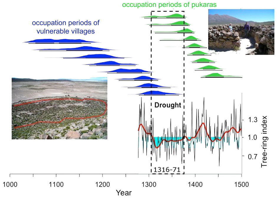 droughtvillagefinal1