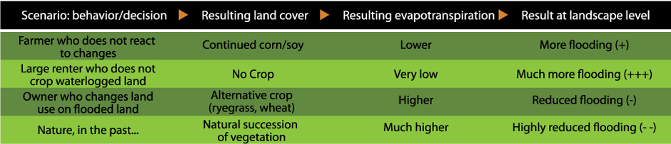 Green-chart