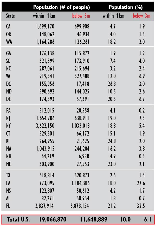 snap3_population